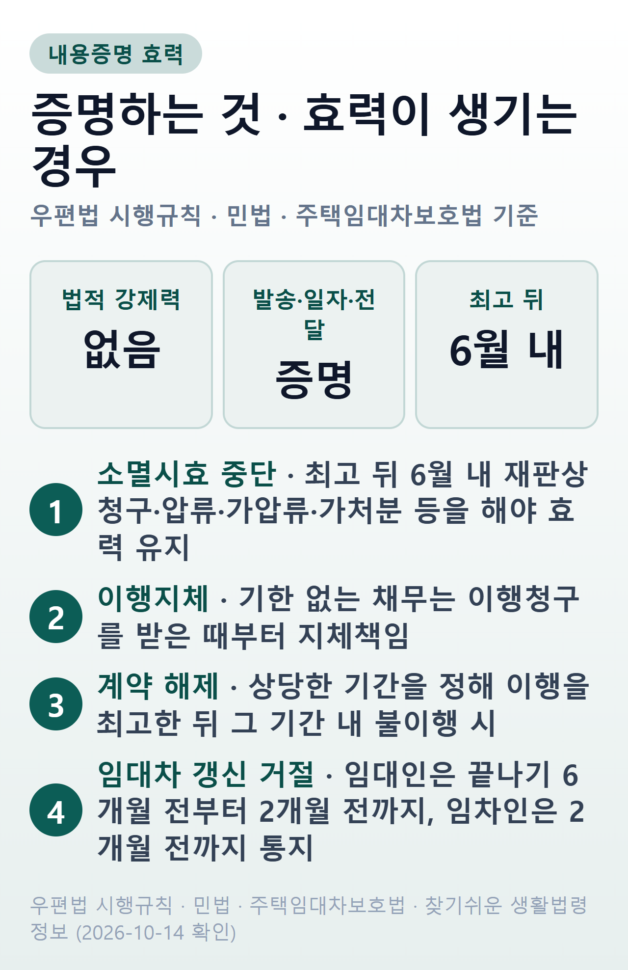 내용증명 효력 한눈에 — 증명하는 것과 하지 않는 것, 효력이 생기는 4가지 경우