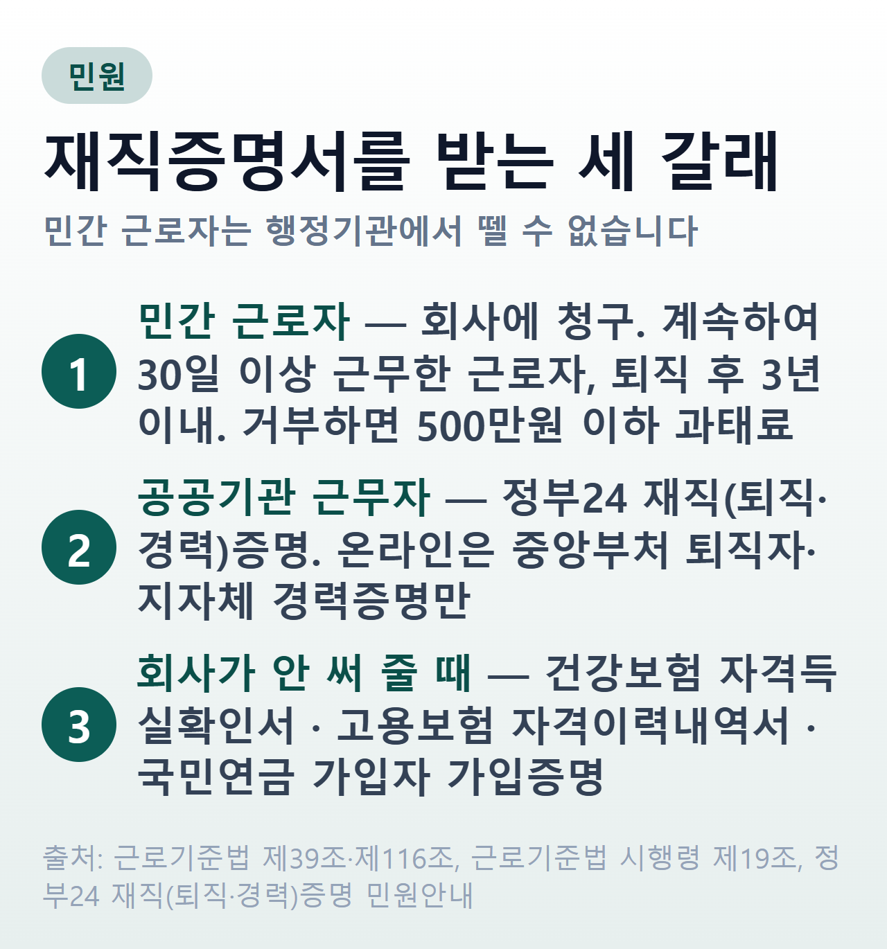 재직증명서를 받는 세 갈래 — 민간 근로자는 회사에 청구, 공무원·공공기관 근무자는 정부24 재직(퇴직·경력)증명, 회사가 써 주지 않으면 건강보험·고용보험·국민연금 기록