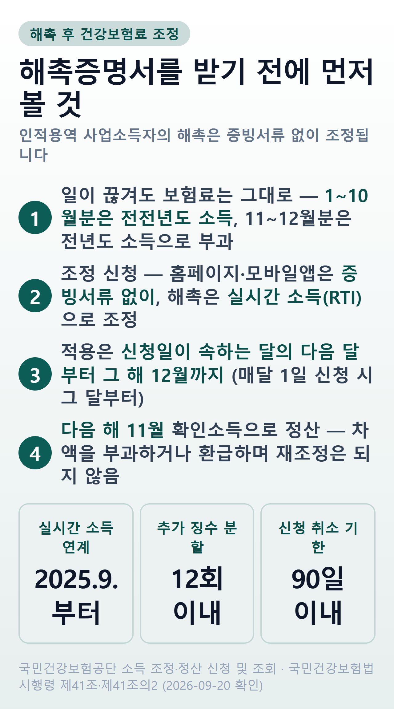 해촉 후 건강보험료 조정의 흐름 — 1~10월분은 전전년도 소득으로 부과, 조정기간은 신청일 다음 달부터 그 해 12월까지, 다음 해 11월에 확인소득으로 정산