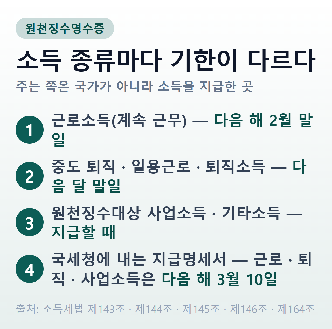 원천징수영수증 소득 종류별 발급 기한 — 근로소득 다음 해 2월 말일, 중도퇴직·일용·퇴직소득 다음 달 말일, 사업·기타소득 지급할 때, 국세청 지급명세서 제출은 3월 10일